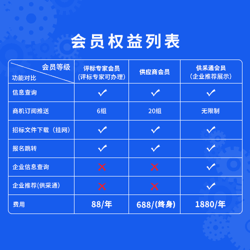 关于国道310与G342相关项目招标结果及废标情况的行政性通知